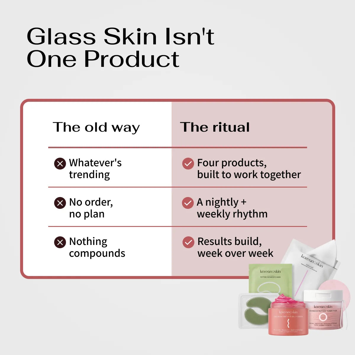Glass Skin Evening Ritual – 4-Step Set